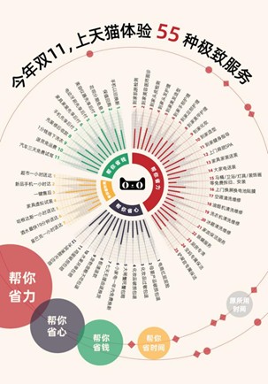 天貓雙11北京居民有機會免費享受上門SPA上門護膚