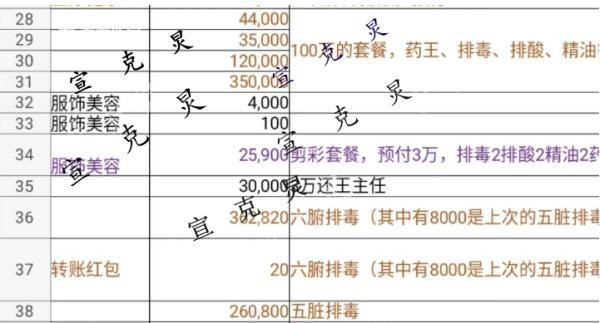 上海67歲阿姨足浴店一年花掉近300萬!老板涉嫌詐騙被移交警方已全額退款