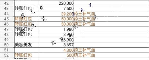 上海67歲阿姨足浴店一年花掉近300萬!老板涉嫌詐騙被移交警方已全額退款