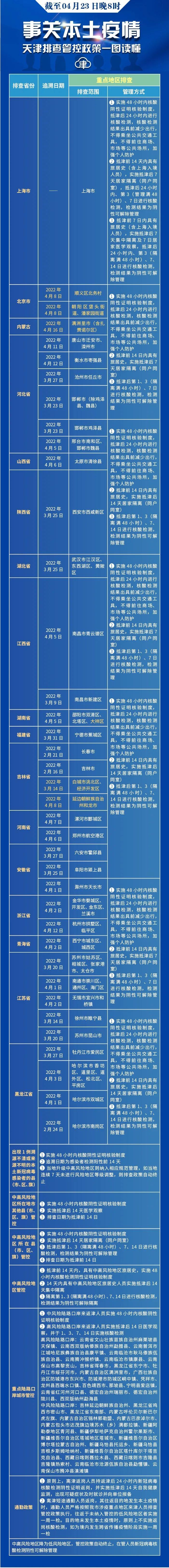 北京通報：疫情已隱匿傳播一周丨河東一按摩店私自經營被處罰丨今天上班！大風降溫