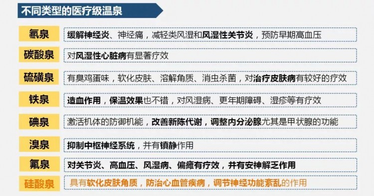 深圳人!這個冬天一起來福田60公里處約個冬季溫泉SPA!