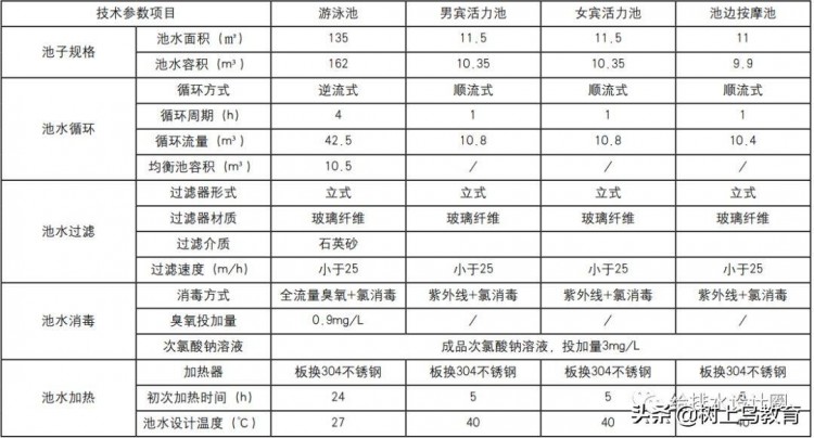 成都華爾道夫酒店室內恒溫游泳池水療按摩池的技術和設計