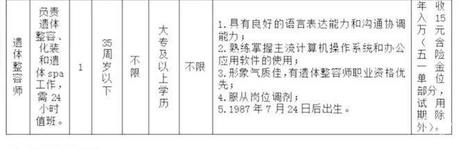 杭州去年推出了“殯儀館招聘遺體spa美容師，年薪15萬(wàn)”的服務(wù)，這項(xiàng)服務(wù)被稱為“故人沐浴”