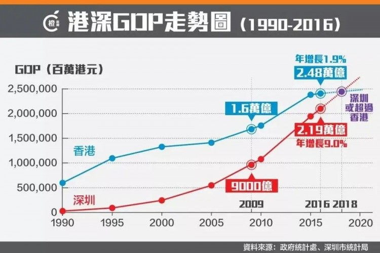 深圳技師忙瘋了會所被香港人擠爆！這就對了