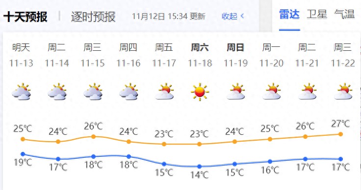 你還沒聽說嗎深圳人的秋日養(yǎng)生局原來在這里！！