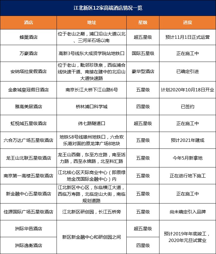 太壕了！江北新主城12大奢華酒店來襲！這才叫排面...