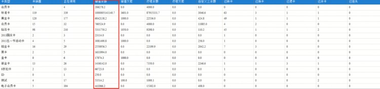 最權威的數據報表分析就在康悅中華武漢站