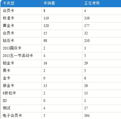 最權威的數據報表分析就在康悅中華武漢站