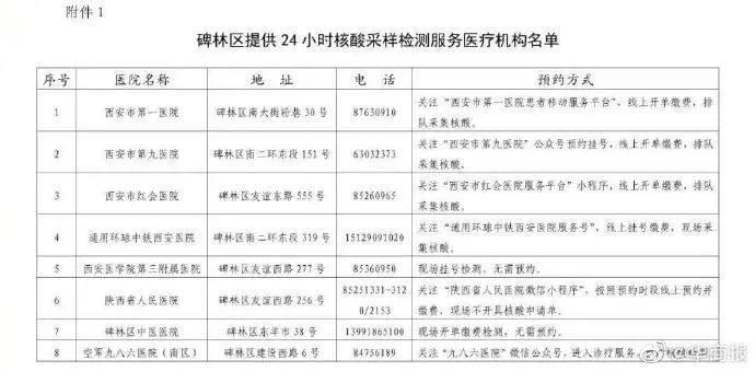 西安雁塔區逐步有序恢復正常生產生活秩序!賽格國際恢復營業!兩地最新公告