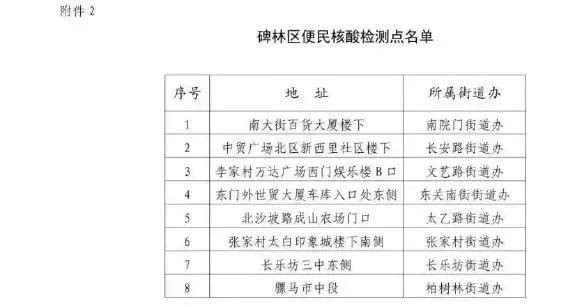 西安雁塔區逐步有序恢復正常生產生活秩序!賽格國際恢復營業!兩地最新公告