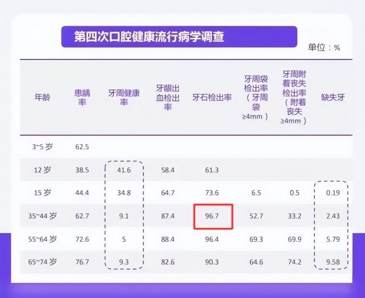 勁爆福利|廈門(mén)奈爾思午休式口腔SPA0元免費(fèi)體驗(yàn)名額任你搶