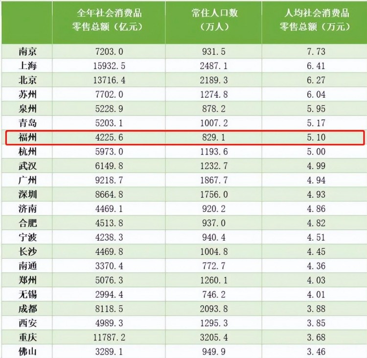 揭秘福州富豪玩樂日常三分鐘帶你了解高端生活圈都在玩什么！