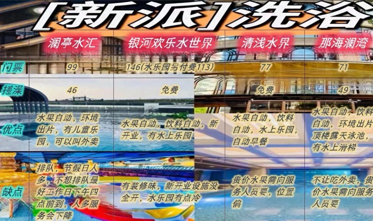 哈爾濱洗浴推薦新派老派優劣對比