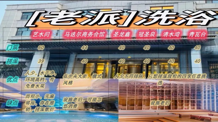 哈爾濱洗浴推薦新派老派優劣對比