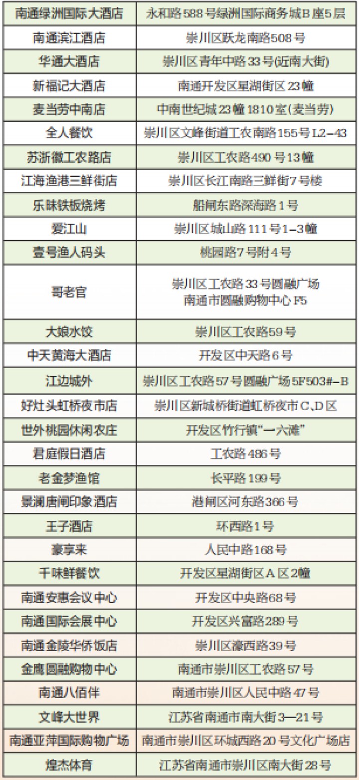 一大波優惠促銷來襲！2020年南通市消費促進月活動開始