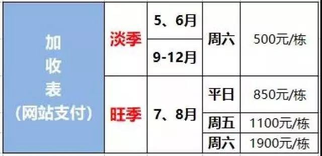 699元搶惠州候鳥2房1廳!獨棟私家泳池別墅+SPA按摩池+管家服務+老爺車接送~