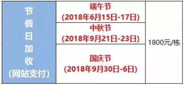 699元搶惠州候鳥2房1廳!獨棟私家泳池別墅+SPA按摩池+管家服務+老爺車接送~