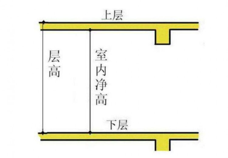 在濰坊｜什么樣的房子配得上豪宅二字