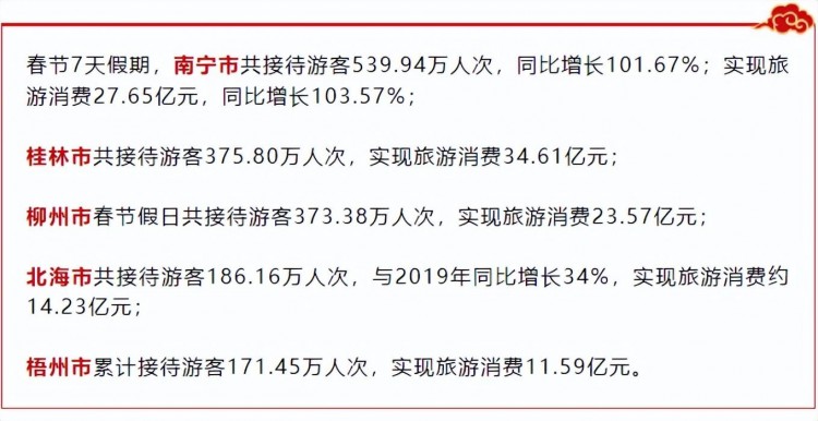 實拍！春節桂林被擠爆！終于找到6種錯峰游玩法！