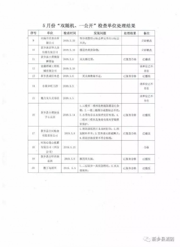 剛剛！新鄉某洗浴中心加油站等多家單位被查