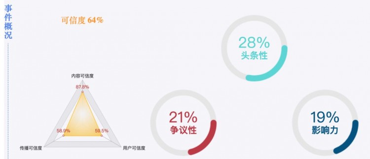 今日識謠Top2：江蘇宜興洗浴掃碼付款超600元遭傳喚上千人涉黃被抓