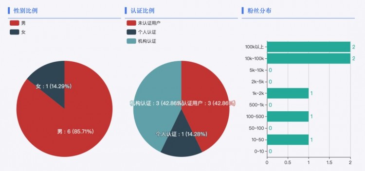 今日識謠Top2：江蘇宜興洗浴掃碼付款超600元遭傳喚上千人涉黃被抓