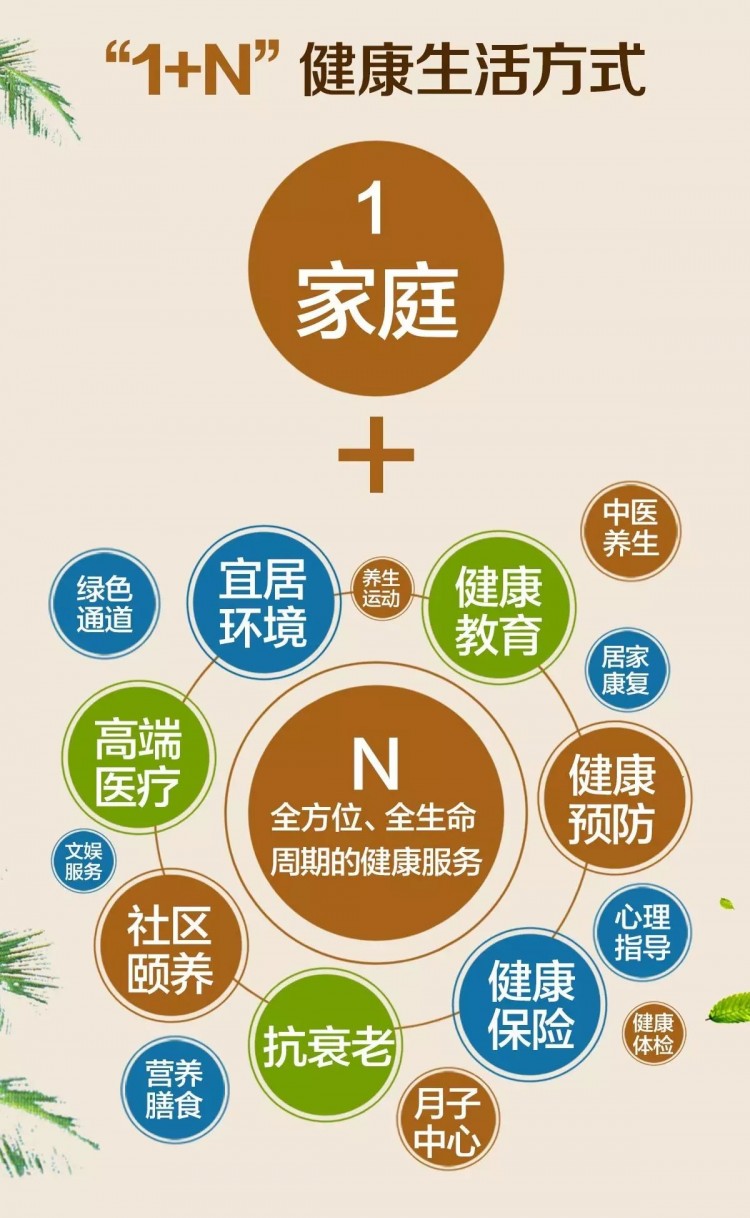 唐山恒大養生谷：大健康時代京津冀理想人居新選擇