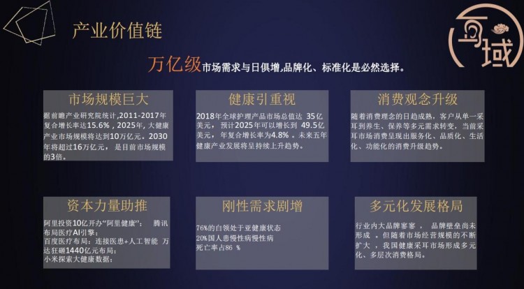 2023耳域采耳加盟扶持計(jì)劃百城百店勢不可擋...