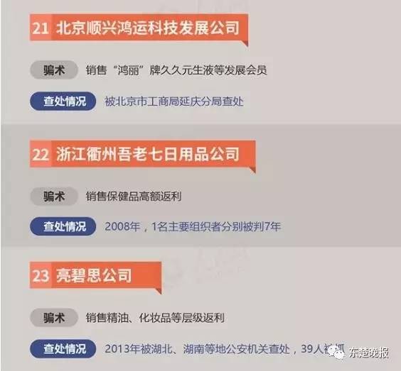 擴散！黃石警方公布34個傳銷組織黑名單看到請繞行！