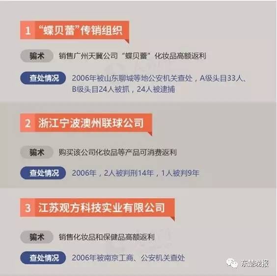 擴散！黃石警方公布34個傳銷組織黑名單看到請繞行！