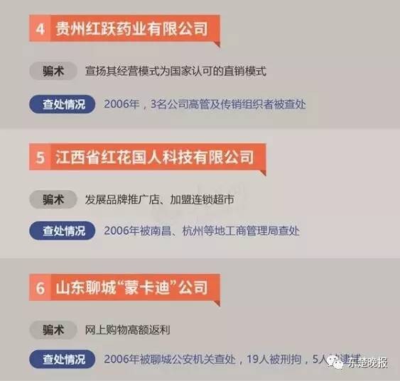 擴散！黃石警方公布34個傳銷組織黑名單看到請繞行！