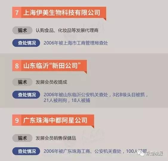 擴散！黃石警方公布34個傳銷組織黑名單看到請繞行！