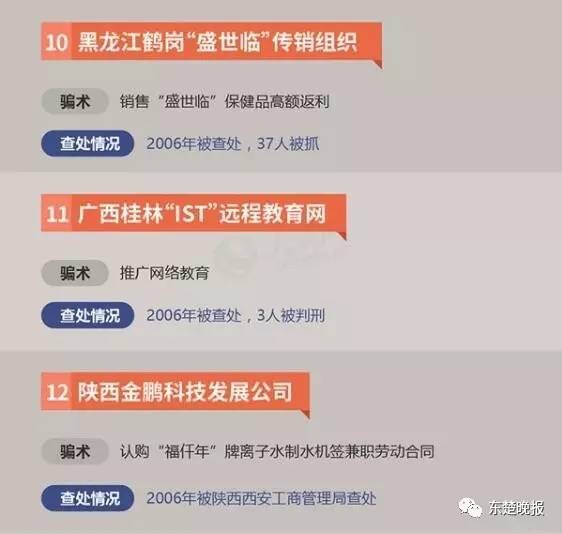 擴散！黃石警方公布34個傳銷組織黑名單看到請繞行！