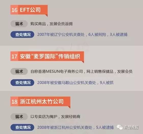 擴散！黃石警方公布34個傳銷組織黑名單看到請繞行！