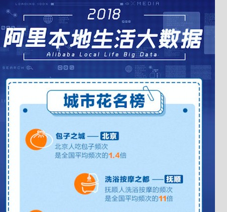 發(fā)布了阿里本地生活城市“花名單” 撫順成了洗浴按摩之都 你同意嗎