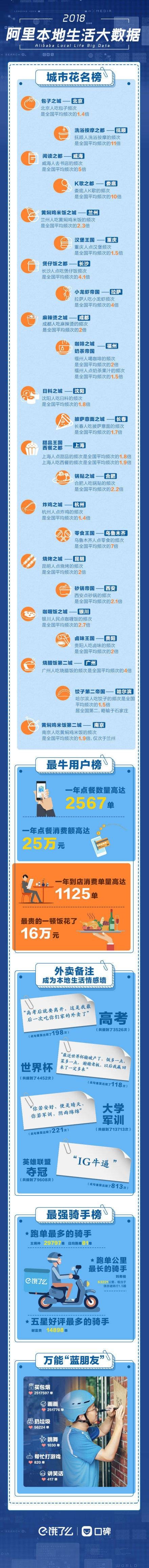 阿里本地生活城市花名榜發布撫順成為洗浴按摩之都你同意嗎