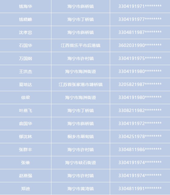 海寧一批人被實(shí)名曝光!千萬別沾上他們……