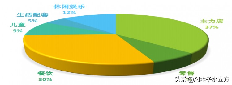城市軸心·樂(lè)享繁華南充市嘉陵區(qū)中虹廣場(chǎng)正在招商