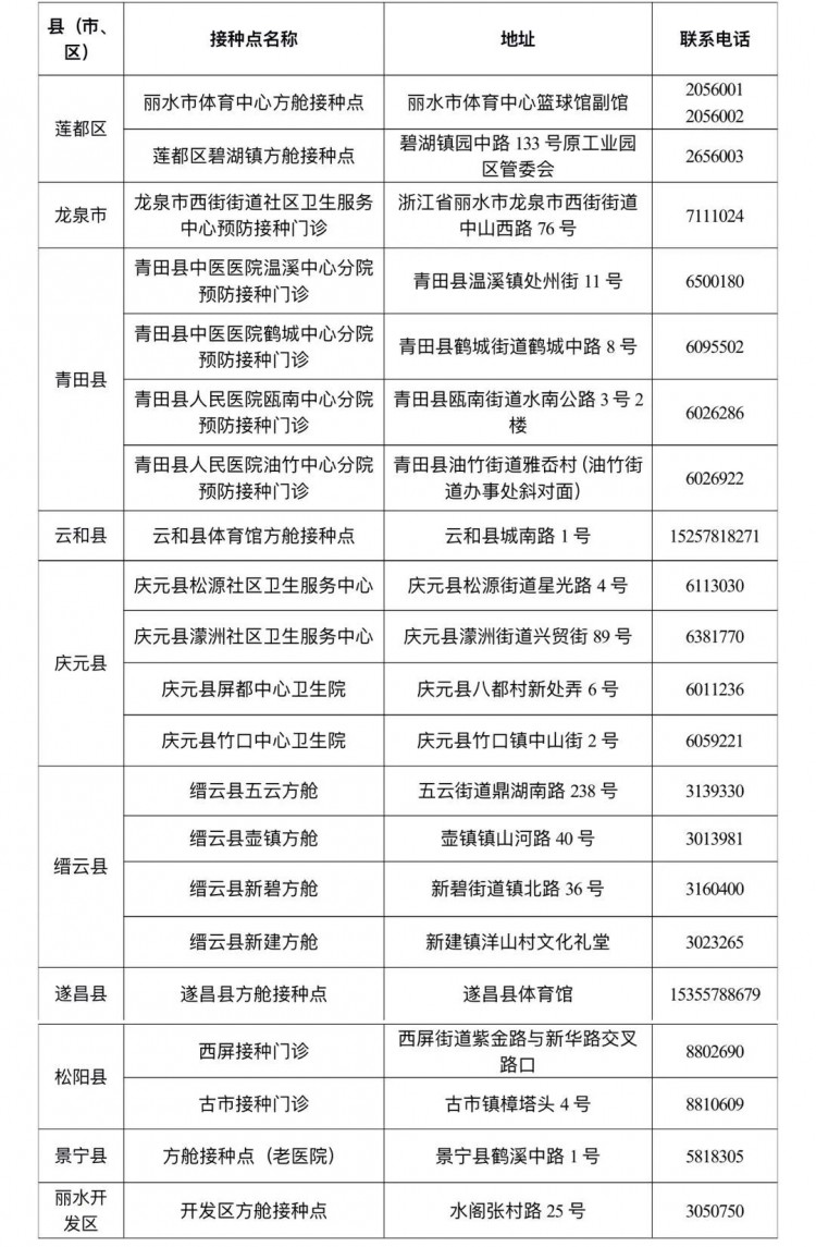 十二月二十九日麗水市新型冠狀病毒疫情報(bào)告