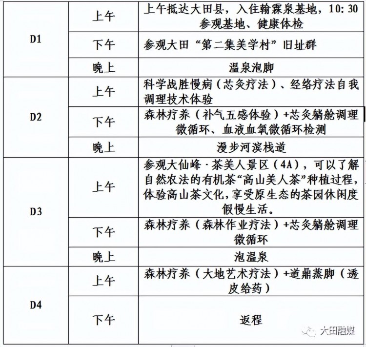 三明新春陽康補元氣之旅丨大田古法經絡養生之旅