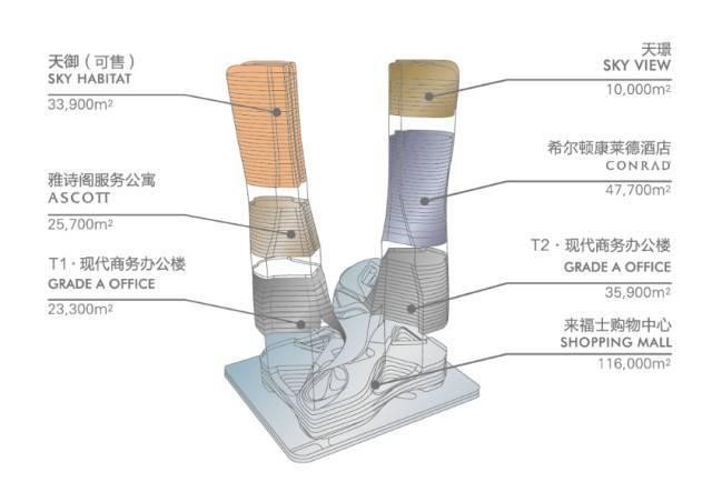 錢塘江畔兩只紅酒瓶裝滿了六大業態等你來體驗