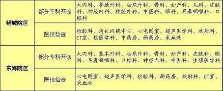 快收藏！福建各醫院國慶假期門診安排表新鮮出爐