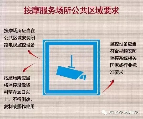 廈門：按摩放松治安管理不放松
