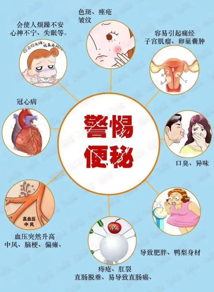 長期便秘別煩心不妨給腸道做SPA！讓腸道一通到底
