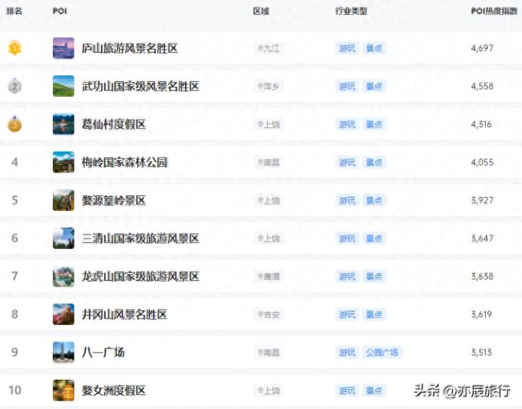 三月份旅游最佳地方江西10個值得去的景點