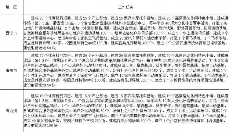 頭條丨在青海這么多好玩的體育項目等著你遇見！好期待