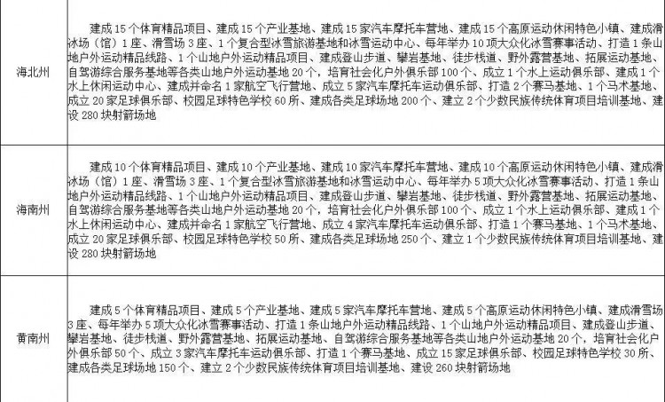 頭條丨在青海這么多好玩的體育項目等著你遇見！好期待