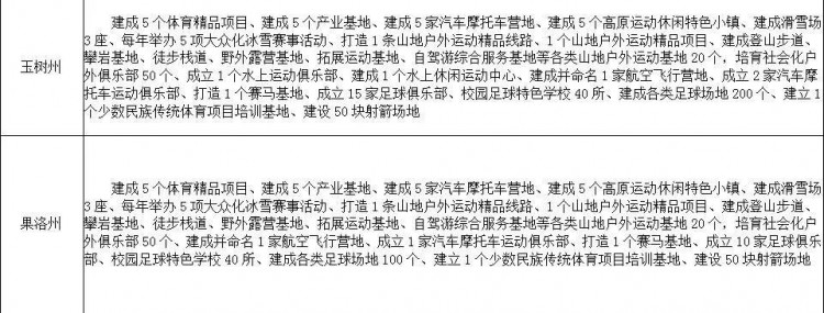 頭條丨在青海這么多好玩的體育項目等著你遇見！好期待